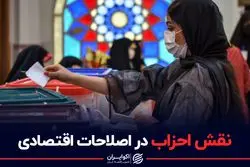 نقش احزاب در اصلاحات اقتصادی