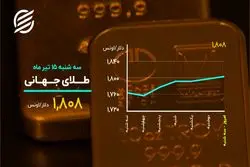 ورود طلا به کانال جدید