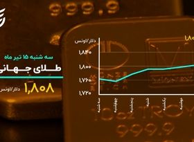 ورود طلا به کانال جدید