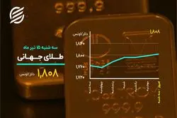 ورود طلا به کانال جدید