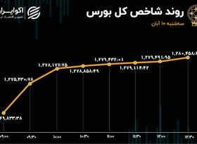 تداوم تقاضای حقوقی در بورس / بازار سبزپوش ماند