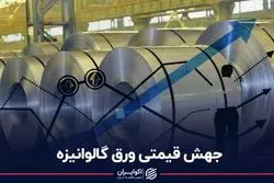 جهش قیمتی ورق گالوانیزه