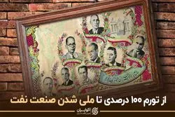 دوران تورم ۱۰۰ درصدی در ایران