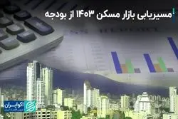 مسیریابی بازار مسکن 1403 از بودجه