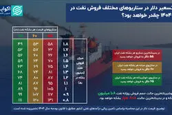 دلار سایه‌ای زیر تیغ مکانیسم ماشه: دورجدیدی از بحران ارزی در راه است؟