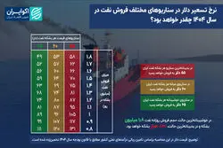 دلار سایه‌ای زیر تیغ مکانیسم ماشه: دورجدیدی از بحران ارزی در راه است؟