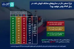 دلار سایه‌ای زیر تیغ مکانیسم ماشه: دورجدیدی از بحران ارزی در راه است؟