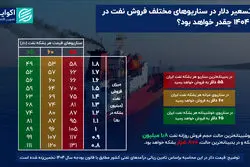 دلار سایه‌ای زیر تیغ مکانیسم ماشه: دورجدیدی از بحران ارزی در راه است؟