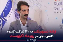 ارائه تسهیلات به 30 شرکت کننده دانش بنیان در رویداد اکووست