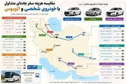 سفر بین شهری با خودروی شخصی و بنزین 5 هزار تومانی چقدر ارزان‌تر از اتوبوس است؟