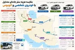 سفر بین شهری با خودروی شخصی و بنزین 5 هزار تومانی چقدر ارزان‌تر از اتوبوس است؟