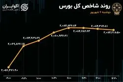 بورس 32 هزار پله بالا آمد 