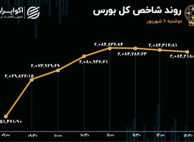 بورس 32 هزار پله بالا آمد 