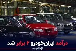 درآمد ایران‌خودرو ۲ برابر شد