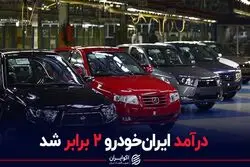 درآمد ایران‌خودرو ۲ برابر شد