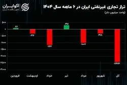 تراز تجاری شش ماهه روی دور منفی