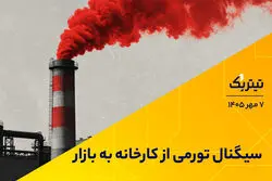 سیگنال تورمی از کارخانه به بازار | پادکست تیتر یک