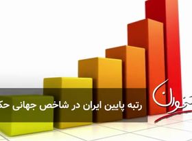 رتبه پایین ایران در شاخص جهانی حکمرانی