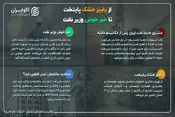 روایت هفته جنجالی در انرژی ایران؛ بازگشت خریدار قدیمی، حکم تازه نفتی و کشف بزرگ