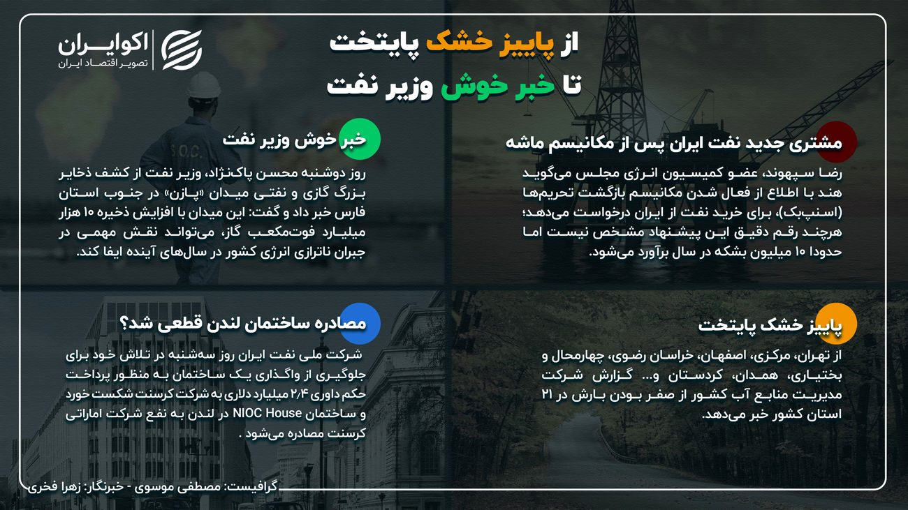 روایت هفته جنجالی در انرژی ایران؛ بازگشت خریدار قدیمی، حکم تازه نفتی و کشف بزرگ