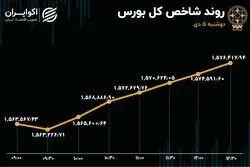 بورس در مدار صعود / جشن ورود سرمایه سه روزه شد