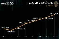 بورس در مدار صعود / جشن ورود سرمایه سه روزه شد