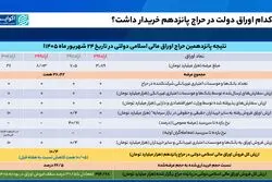 اوراق دولتی دوباره روی دست دولت ماند