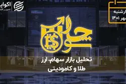 روز پشتیبانی معامله گران از شاخص بورس؟