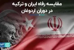 مقایسه رفاه ایران و ترکیه در دوران اردوغان