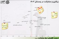 چهار چهره از وضعیت بیکاری در ایران 