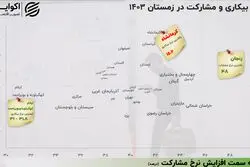 چهار چهره از وضعیت بیکاری در ایران 