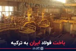 باخت فولاد ایران به ترکیه 