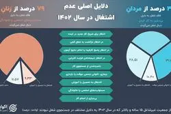 مانع اصلی ورود زنان به بازار کار ایران چیست؟