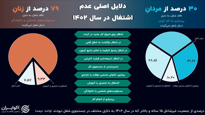 مانع اصلی ورود زنان به بازار کار ایران چیست؟