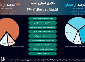 مانع اصلی ورود زنان به بازار کار ایران چیست؟