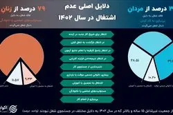 مانع اصلی ورود زنان به بازار کار ایران چیست؟