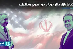 احتیاط بازار دلار درباره دور سوم مذاکرات