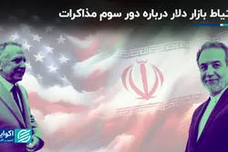 احتیاط بازار دلار درباره دور سوم مذاکرات
