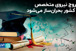 خروج نیروی متخصص از کشور بحران‌ساز می‌شود