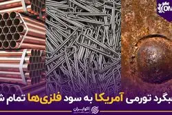 عقبگرد تورمی آمریکا به سود فلزی‌ها تمام شد