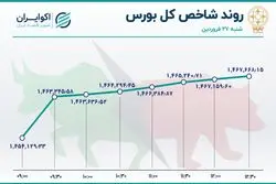  خگستر صدرنشین جدول معاملات