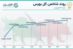  خگستر صدرنشین جدول معاملات