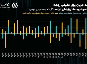 فولادی‌ها، بانکی‌ها و پالایشی‌ها؛ سه مقصد اصلی جریان پول حقیقی