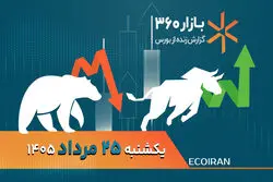 بازی نفت میان هرمز و باب‌المندب