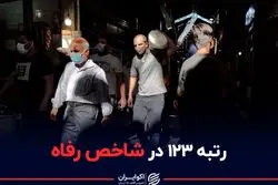 وضعیت رفاهی ایران در جهان