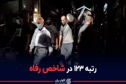 وضعیت رفاهی ایران در جهان