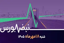 پرواز شاخص‌ها ادامه دارد/ بورس در تلاش برای تثبیت در کانال 8 میلیونی
