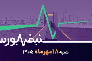 پرواز شاخص‌ها ادامه دارد/ بورس در تلاش برای تثبیت در کانال 8 میلیونی