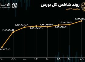 حقیقی‌ها بورس را بالا کشیدند / بازار جان تازه گرفت