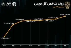 حقیقی‌ها بورس را بالا کشیدند / بازار جان تازه گرفت